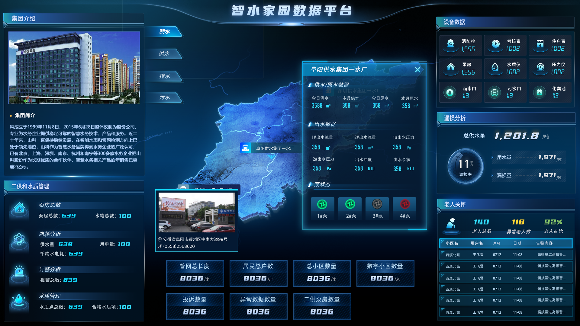 智水家園“制、供、排、污”一體化建設